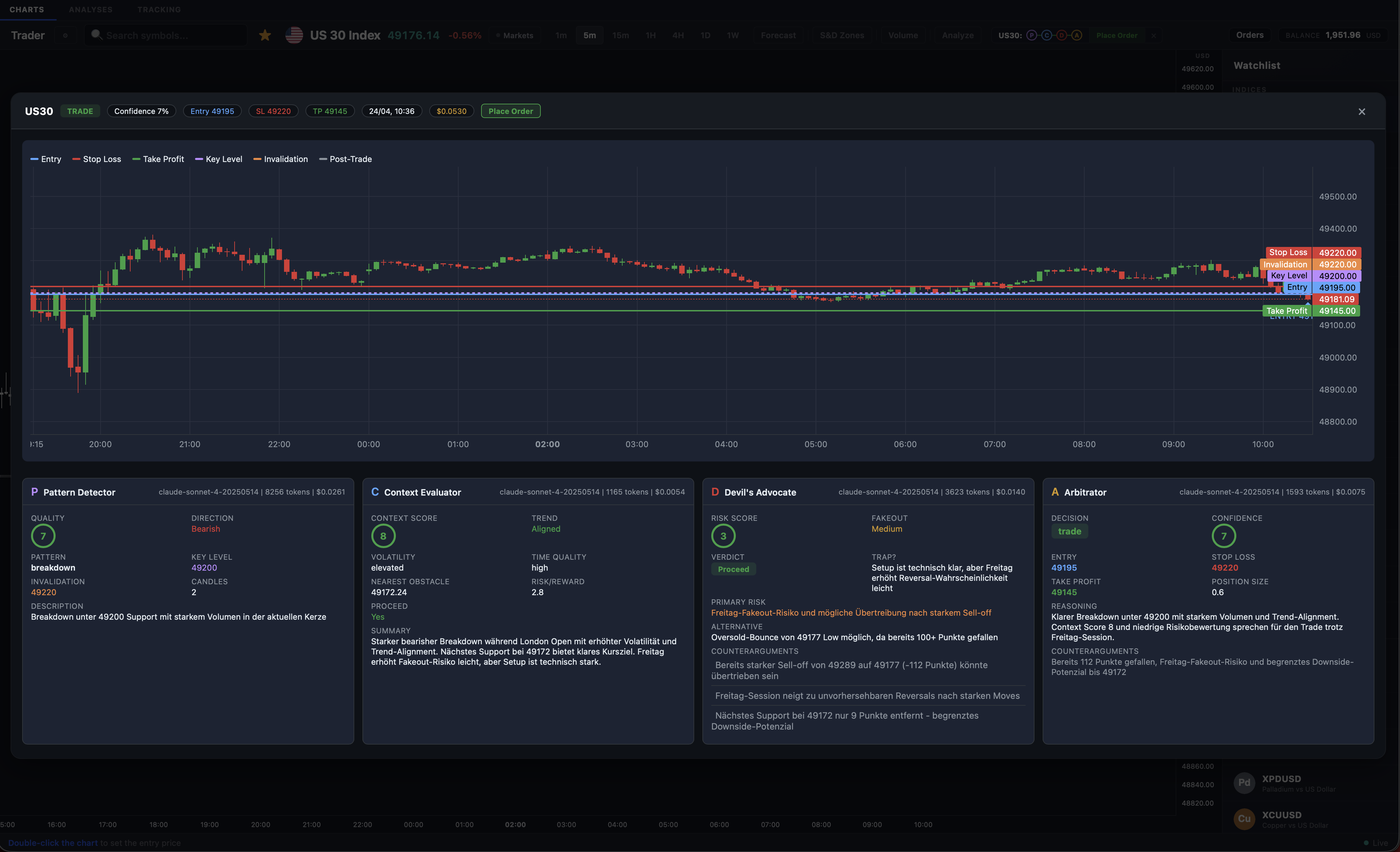 Trader Chart mit KI-Agenten Analyse