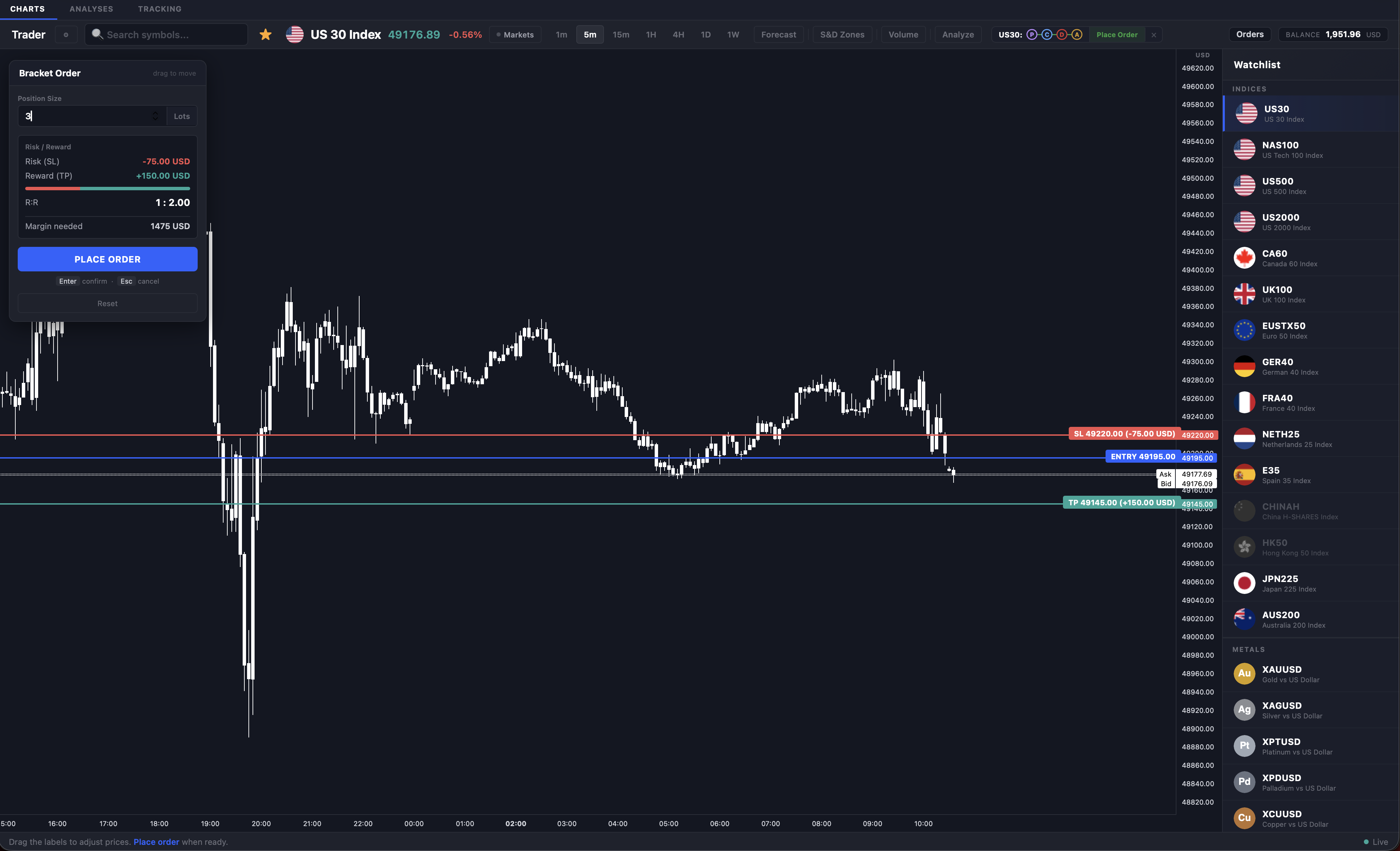 Bracket Order mit Risk/Reward