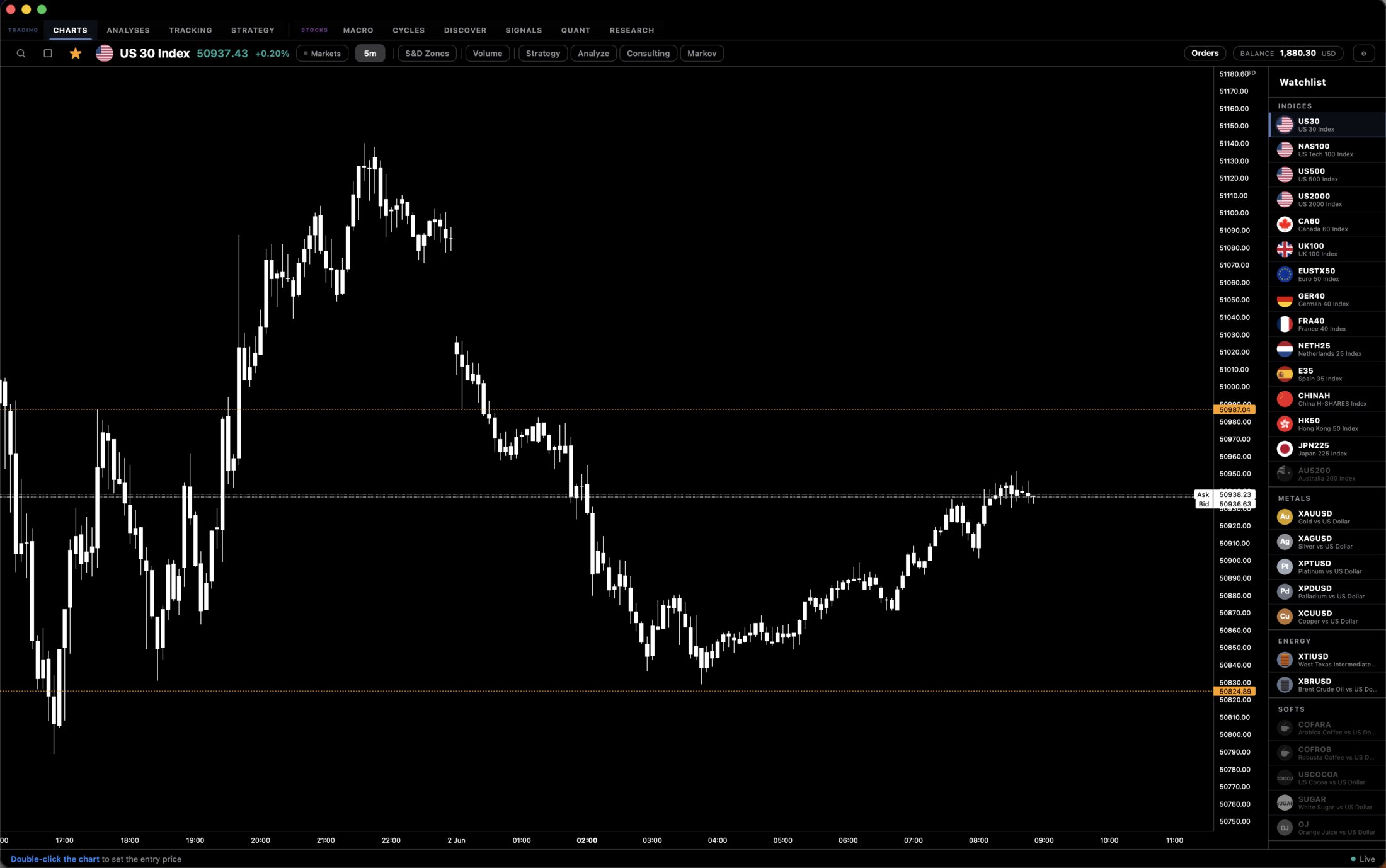 Sauberer US30 Chart mit Watchlist über alle Asset-Klassen
