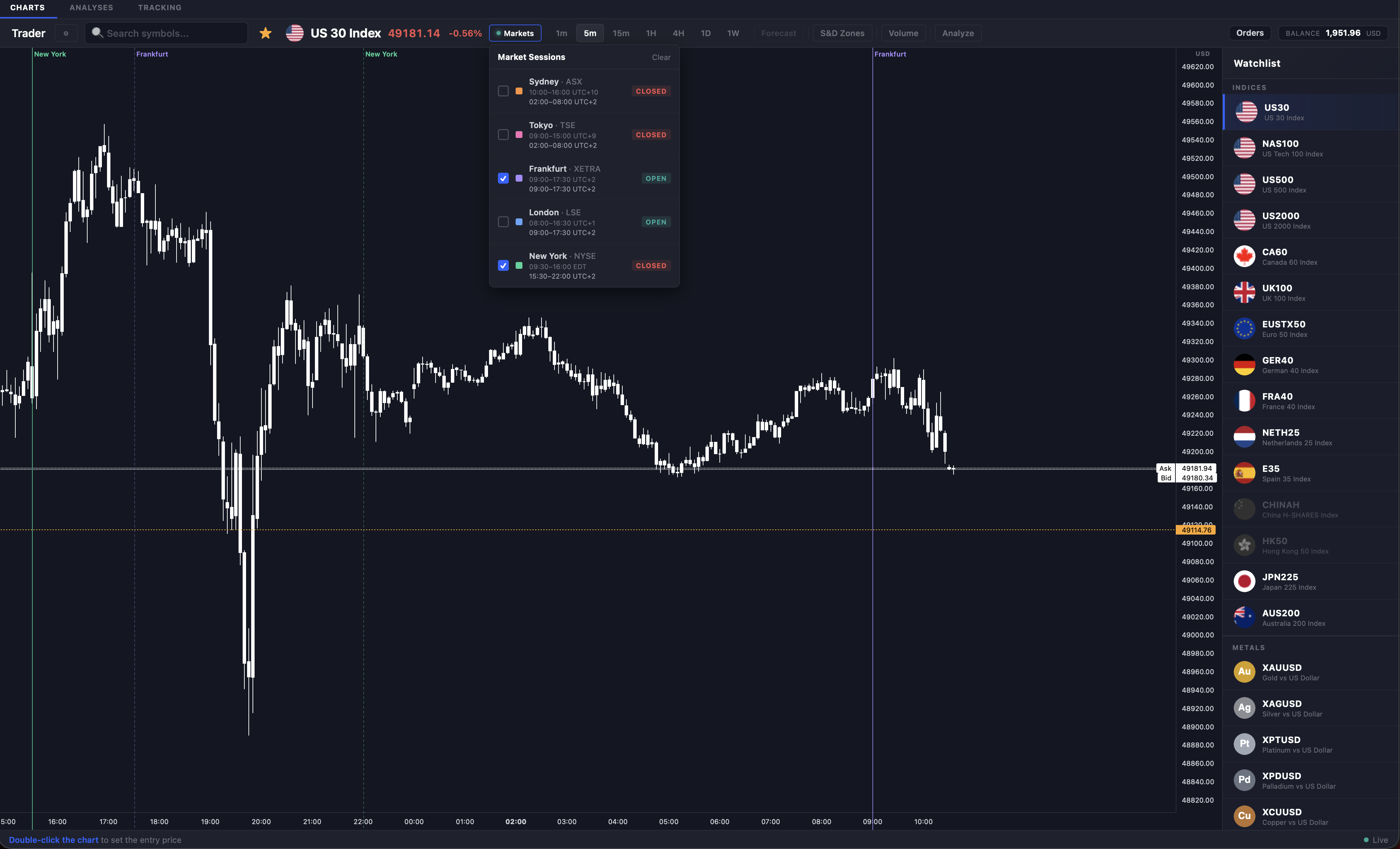Market Sessions Overlay