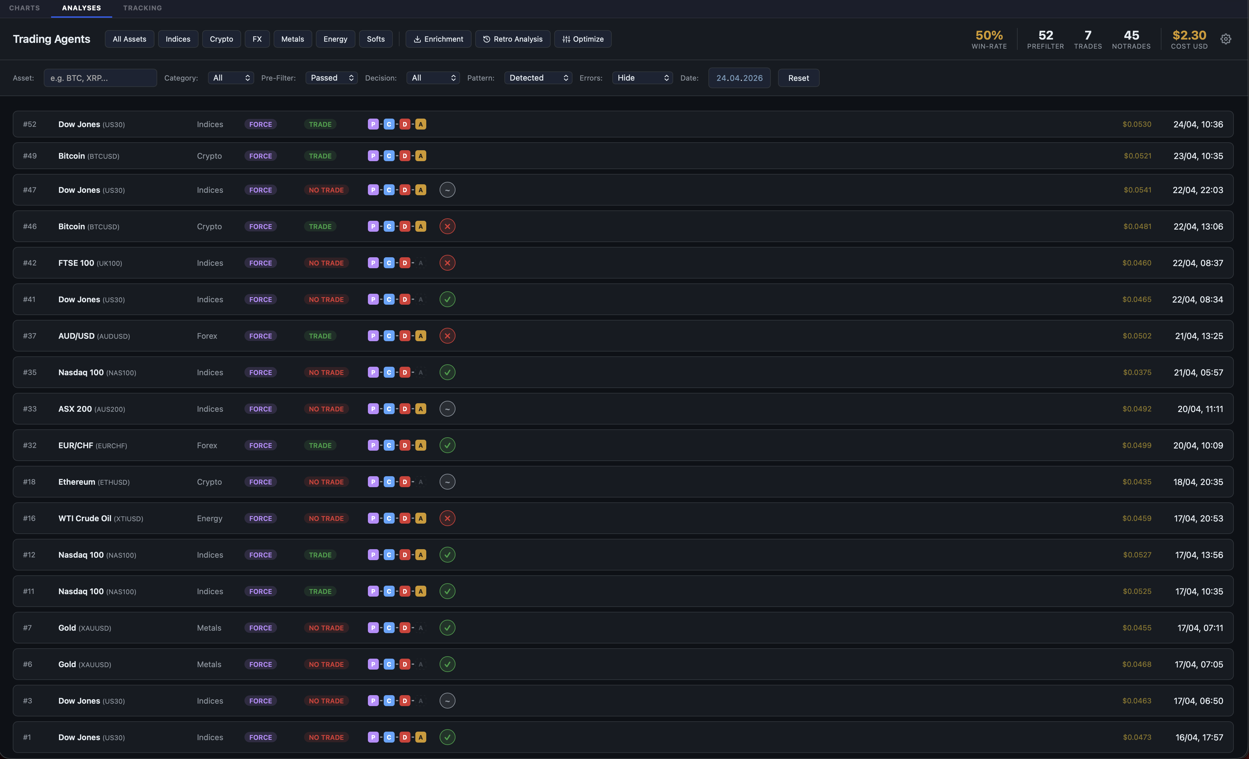 Trading Agents Übersicht